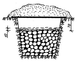 Устройство ямы для хранения картофеля
